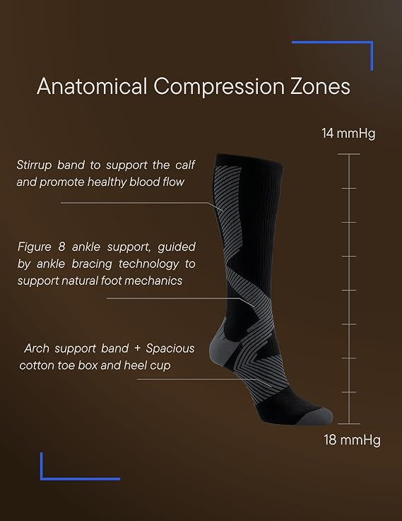 Diagram of NursingRx anatomical compression zones